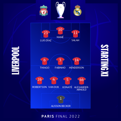 Liverpool 11 de départ